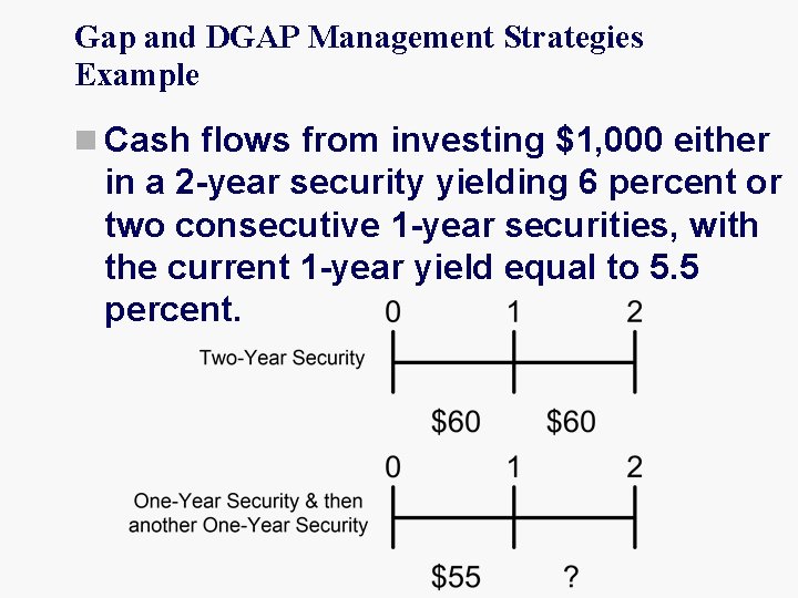 Gap and DGAP Management Strategies Example n Cash flows from investing $1, 000 either
