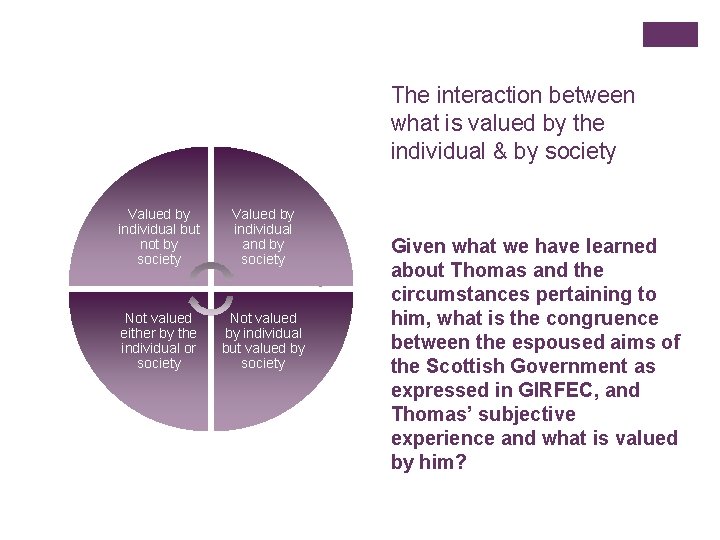 The interaction between what is valued by the individual & by society Valued by
