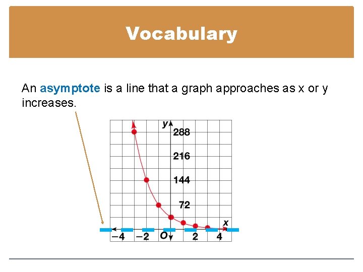 Vocabulary An asymptote is a line that a graph approaches as x or y