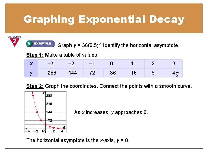 Graphing Exponential Decay Graph y = 36(0. 5)x. Identify the horizontal asymptote. Step 1: