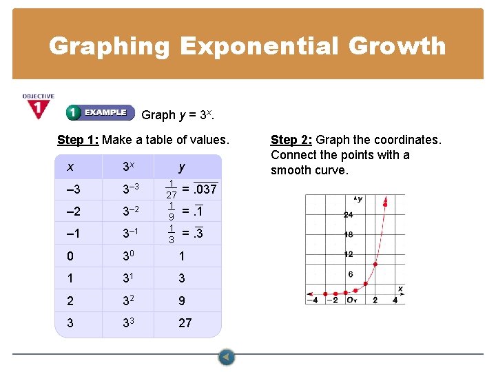 Graphing Exponential Growth Graph y = 3 x. Step 1: Make a table of