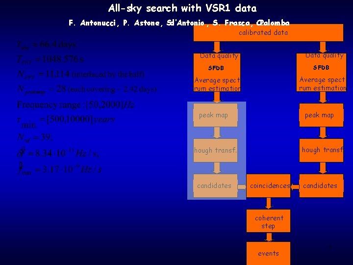 All-sky search with VSR 1 data F. Antonucci, P. Astone, S. d’Antonio , S.