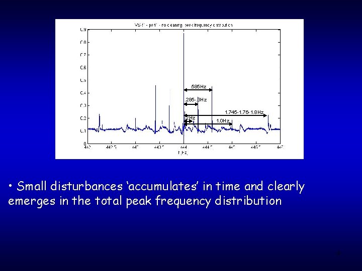 . 585 Hz. 285 -. 3 Hz 1. 745 -1. 76 -1. 8 Hz.