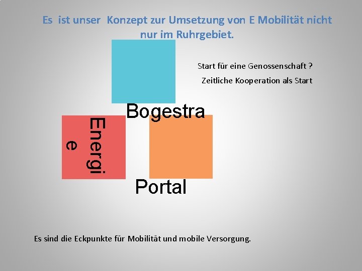 Es ist unser Konzept zur Umsetzung von E Mobilität nicht nur im Ruhrgebiet. Start