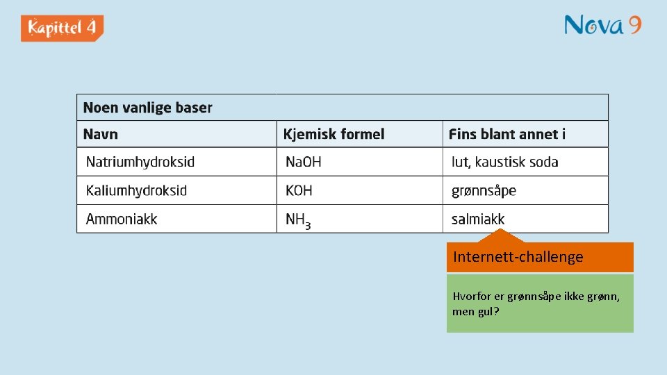 Internett-challenge Hvorfor er grønnsåpe ikke grønn, men gul? 