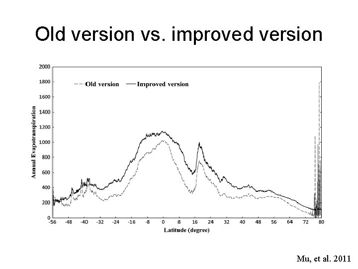 Old version vs. improved version Mu, et al. 2011 Old version vs. improved version Mu, et al. 2011