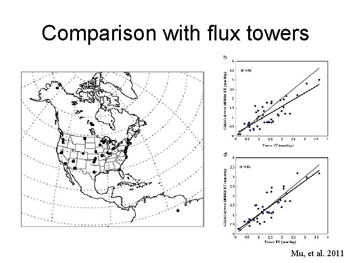 Comparison with flux towers Mu, et al. 2011 Comparison with flux towers Mu, et al. 2011