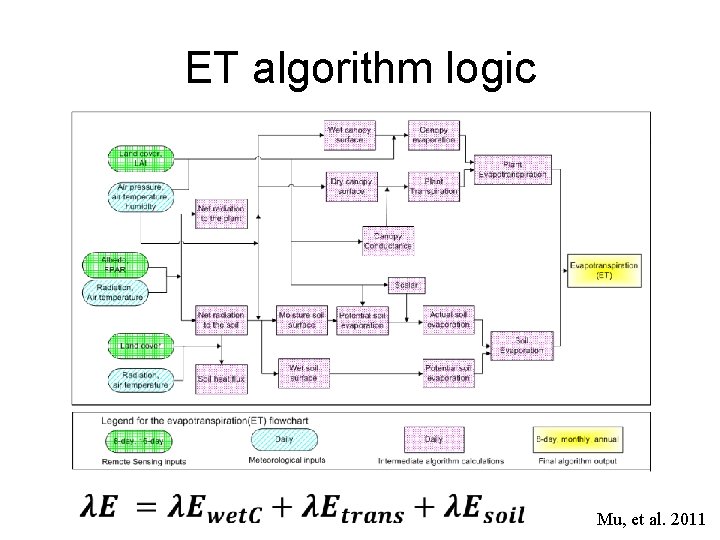 ET algorithm logic Mu, et al. 2011 ET algorithm logic Mu, et al. 2011