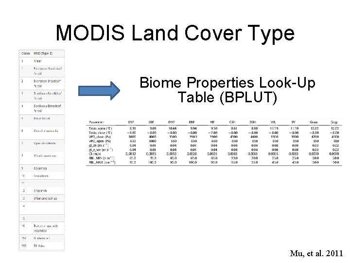 MODIS Land Cover Type Biome Properties Look-Up Table (BPLUT) Mu, et al. 2011 MODIS Land Cover Type Biome Properties Look-Up Table (BPLUT) Mu, et al. 2011