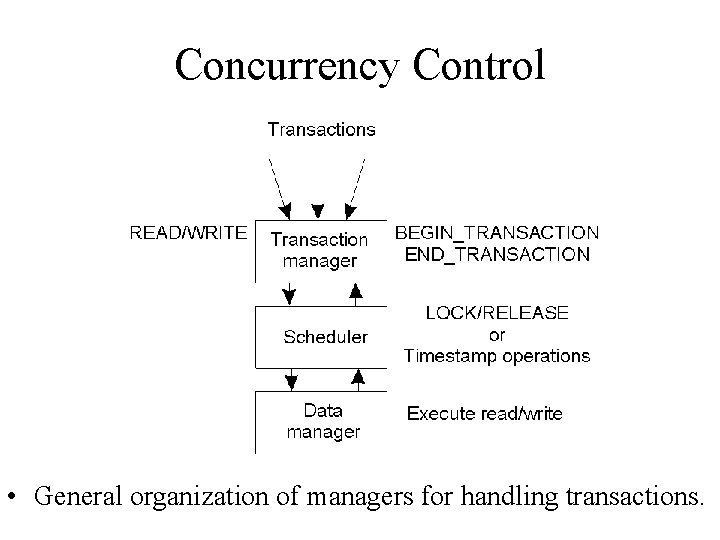 Concurrency Control • General organization of managers for handling transactions. 