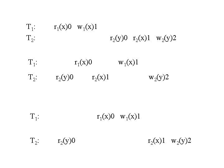 T 1: T 2: r 1(x)0 w 1(x)1 r 2(y)0 r 2(x)1 w 2(y)2