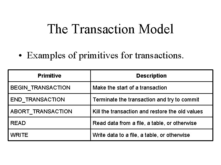 The Transaction Model • Examples of primitives for transactions. Primitive Description BEGIN_TRANSACTION Make the
