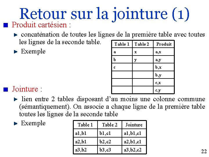 Retour sur la jointure (1) Produit cartésien : concaténation de toutes lignes de la