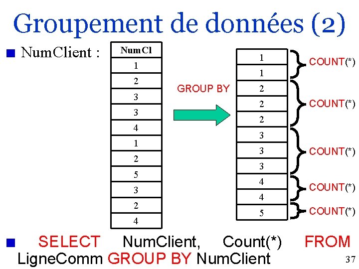 Groupement de données (2) Num. Client : Num. Cl 1 1 2 3 3
