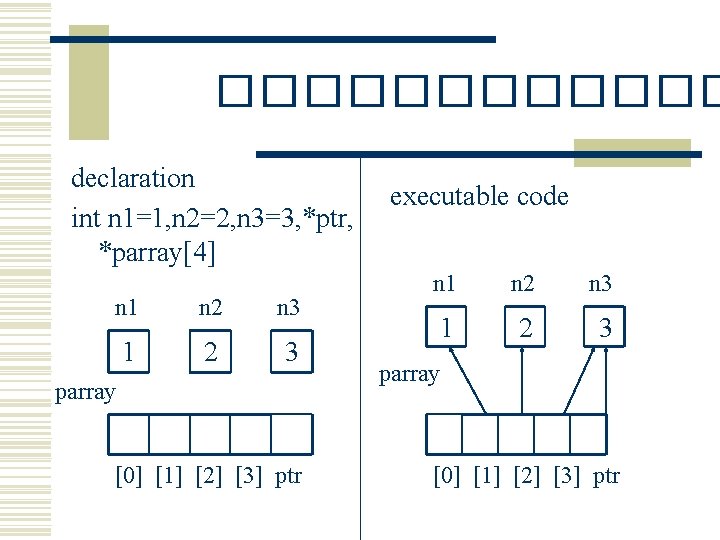 ������ declaration int n 1=1, n 2=2, n 3=3, *ptr, *parray[4] n 1 n