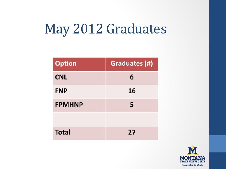 May 2012 Graduates 