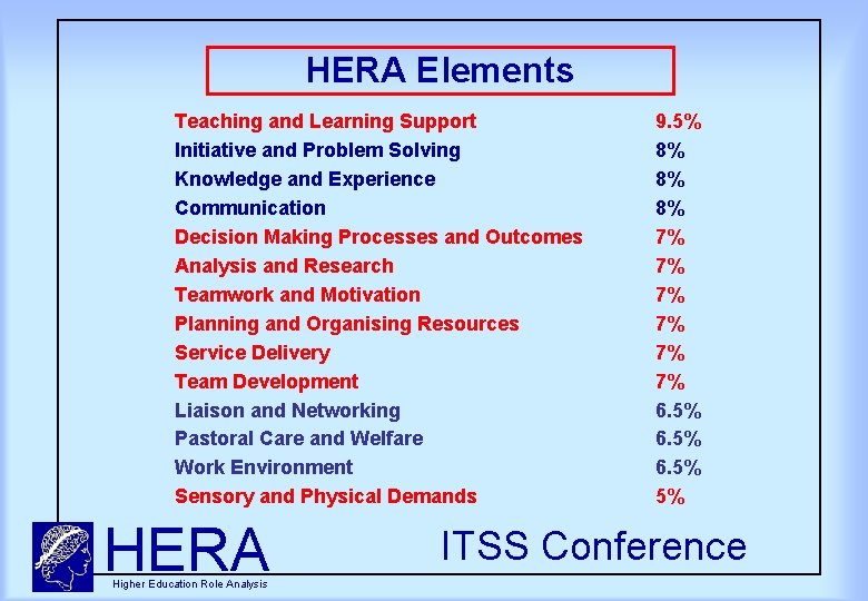 HERA Elements Teaching and Learning Support Initiative and Problem Solving Knowledge and Experience Communication