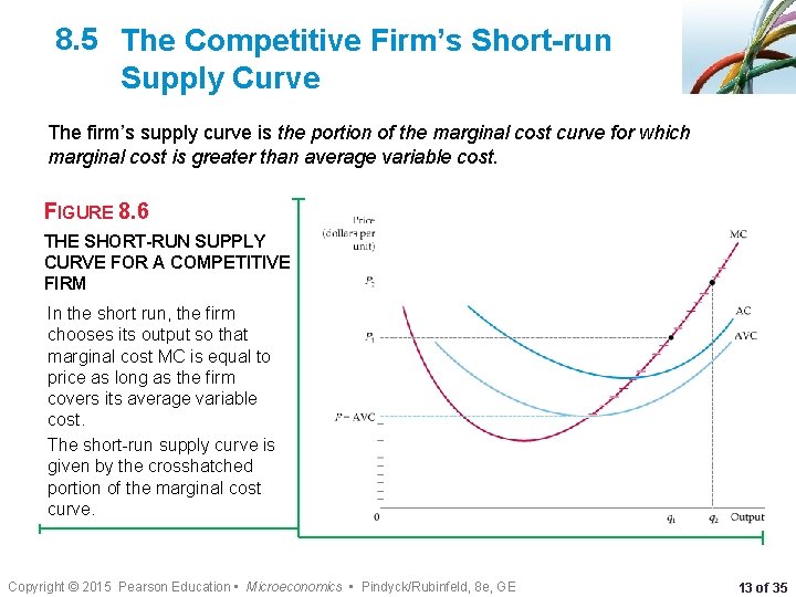8. 5 The Competitive Firm’s Short-run Supply Curve The firm’s supply curve is the