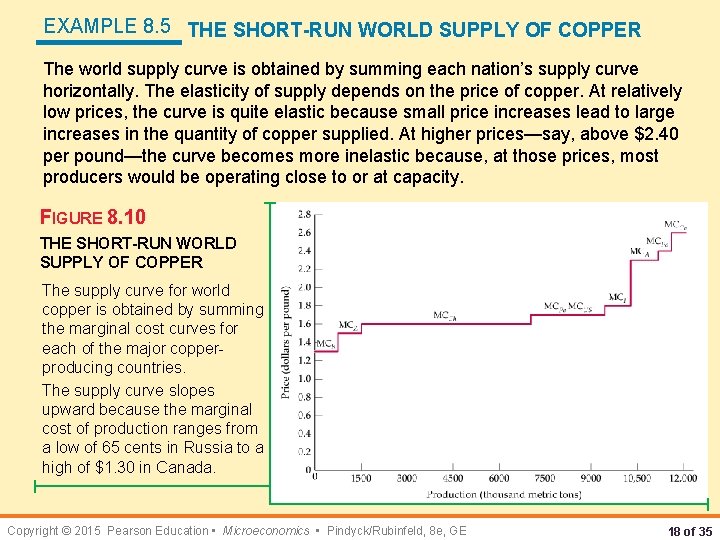 EXAMPLE 8. 5 THE SHORT-RUN WORLD SUPPLY OF COPPER The world supply curve is