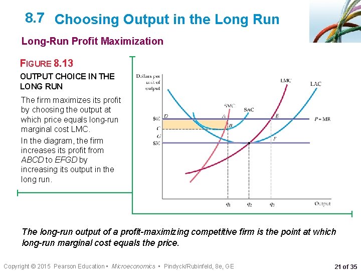 8. 7 Choosing Output in the Long Run Long-Run Profit Maximization FIGURE 8. 13