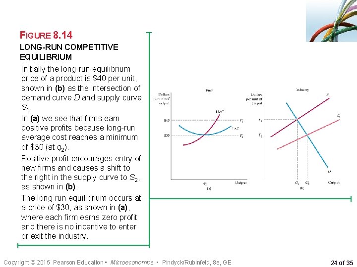 FIGURE 8. 14 LONG-RUN COMPETITIVE EQUILIBRIUM Initially the long-run equilibrium price of a product