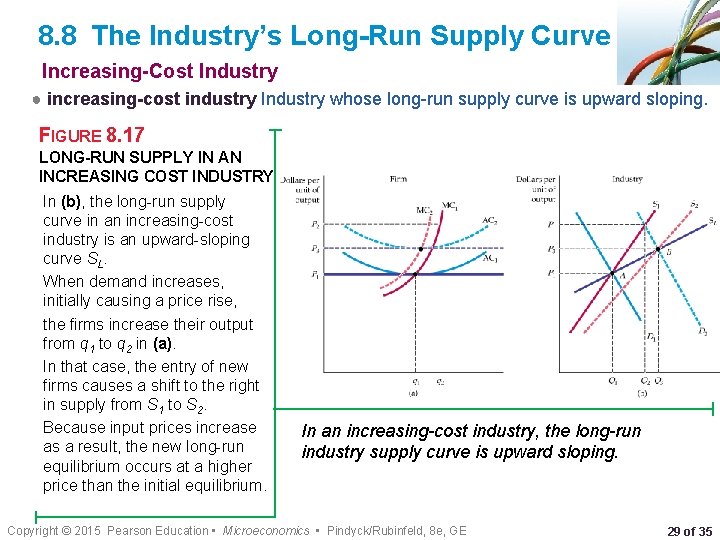 8. 8 The Industry’s Long-Run Supply Curve Increasing-Cost Industry ● increasing-cost industry Industry whose