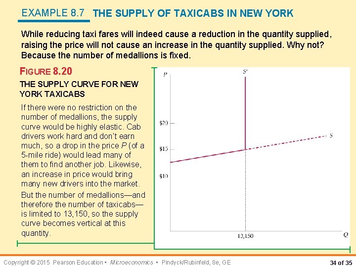 EXAMPLE 8. 7 THE SUPPLY OF TAXICABS IN NEW YORK While reducing taxi fares