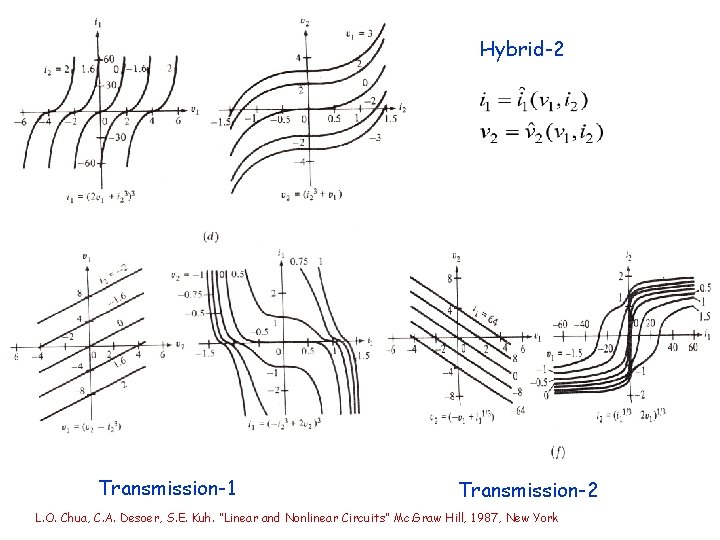 Hybrid-2 Transmission-1 Transmission-2 L. O. Chua, C. A. Desoer, S. E. Kuh. “Linear and