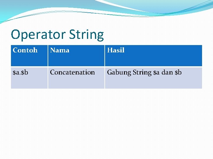Operator String Contoh Nama Hasil $a. $b Concatenation Gabung String $a dan $b 