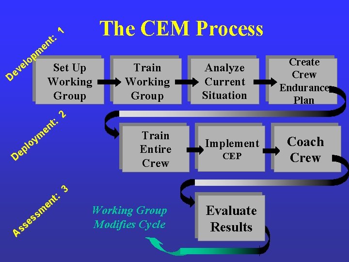 1 : t en m p lo e Set Up v e D Working 1 : t en m p lo e Set Up v e D Working