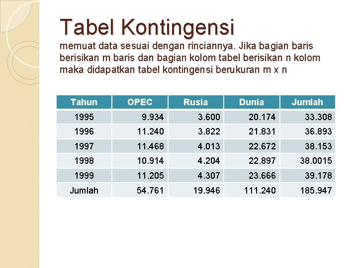 Tabel Kontingensi memuat data sesuai dengan rinciannya. Jika bagian baris berisikan m baris dan