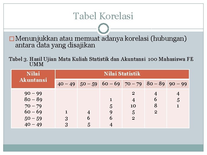 Tabel Korelasi � Menunjukkan atau memuat adanya korelasi (hubungan) antara data yang disajikan Tabel