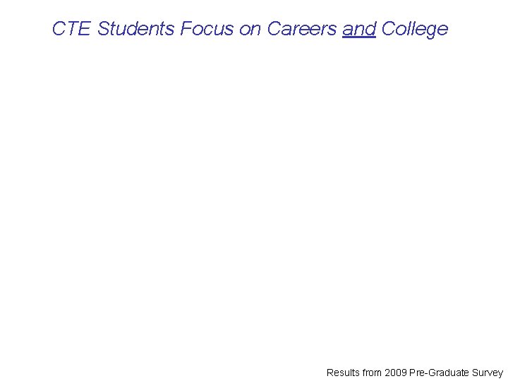 CTE Students Focus on Careers and College Results from 2009 Pre-Graduate Survey 
