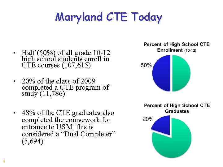 Maryland CTE Today • Half (50%) of all grade 10 -12 high school students