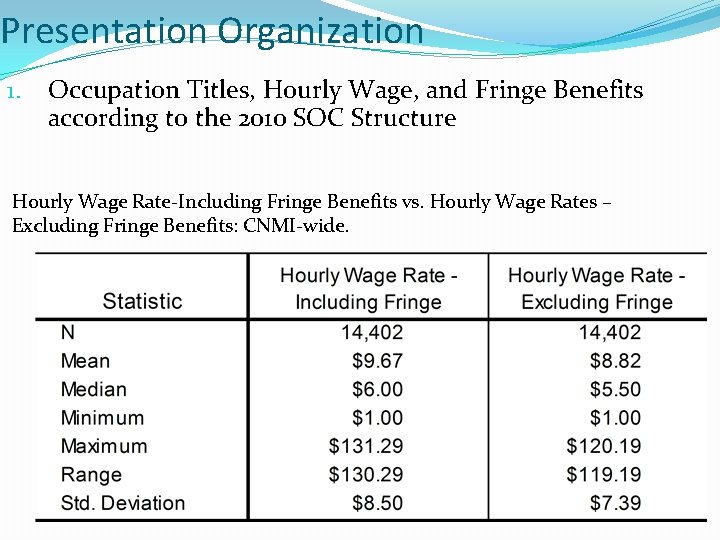 Presentation Organization 1. Occupation Titles, Hourly Wage, and Fringe Benefits according to the 2010