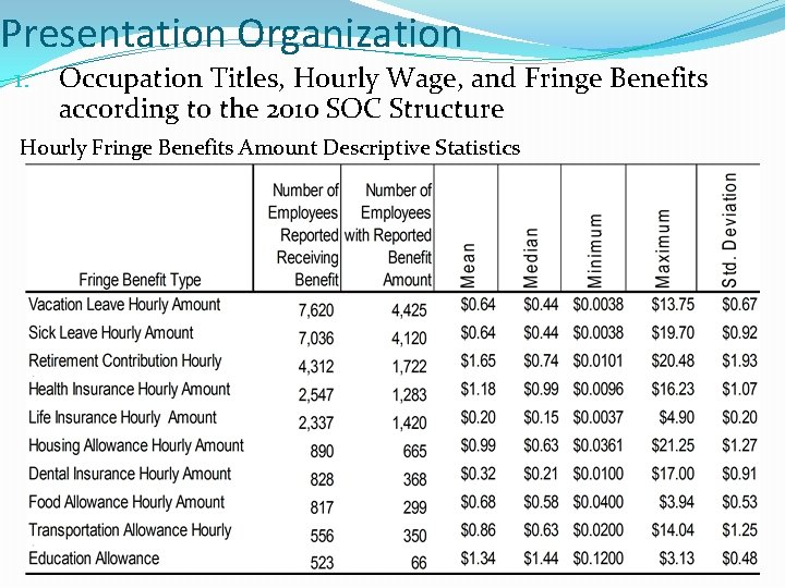 Presentation Organization 1. Occupation Titles, Hourly Wage, and Fringe Benefits according to the 2010