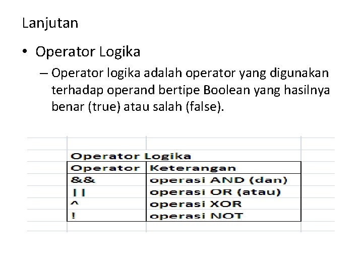 Lanjutan • Operator Logika – Operator logika adalah operator yang digunakan terhadap operand bertipe