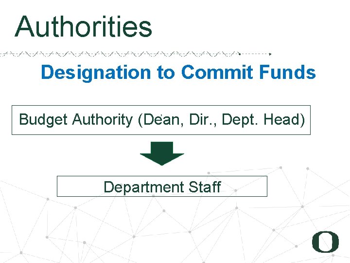 2 1 Authorities Designation to Commit Funds , Budget Authority (Dean, Dir. , Dept.