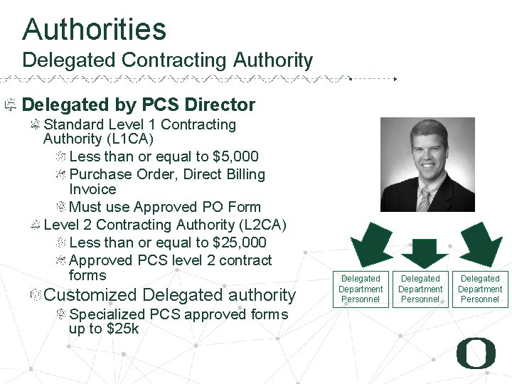 2 5 Authorities Delegated Contracting Authority Delegated by PCS Director Standard Level 1 Contracting