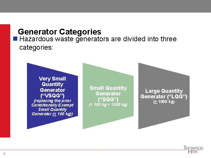 Generator Categories n Hazardous waste generators are divided into three categories: Very Small Quantity