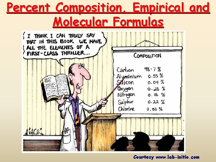 Percent Composition, Empirical and Molecular Formulas Courtesy www. lab-initio. com 