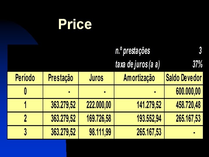 Price 