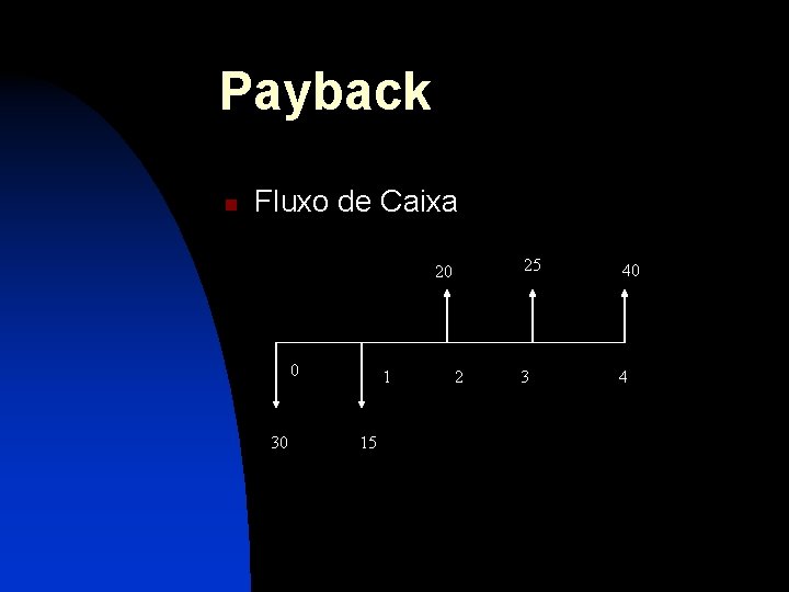 Payback n Fluxo de Caixa 20 0 30 1 15 2 25 40 3