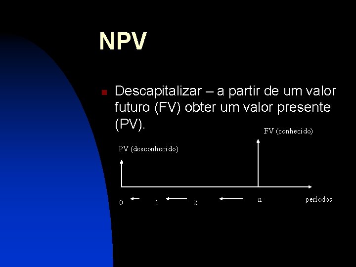 NPV n Descapitalizar – a partir de um valor futuro (FV) obter um valor
