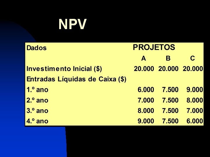 NPV 