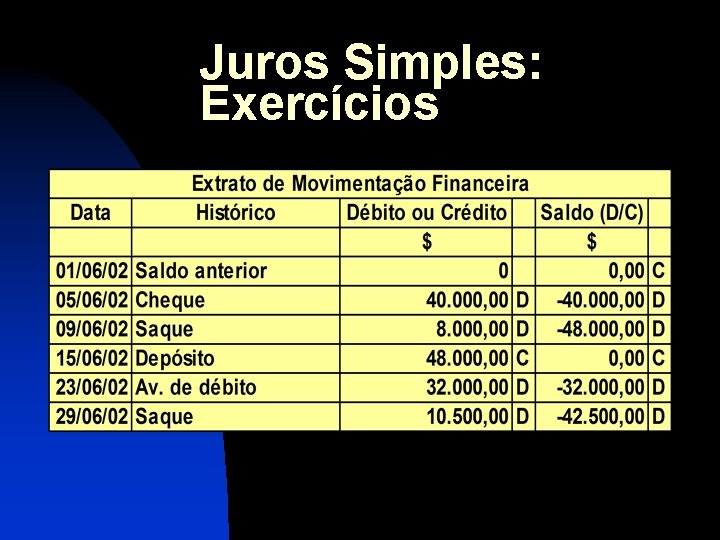 Juros Simples: Exercícios 