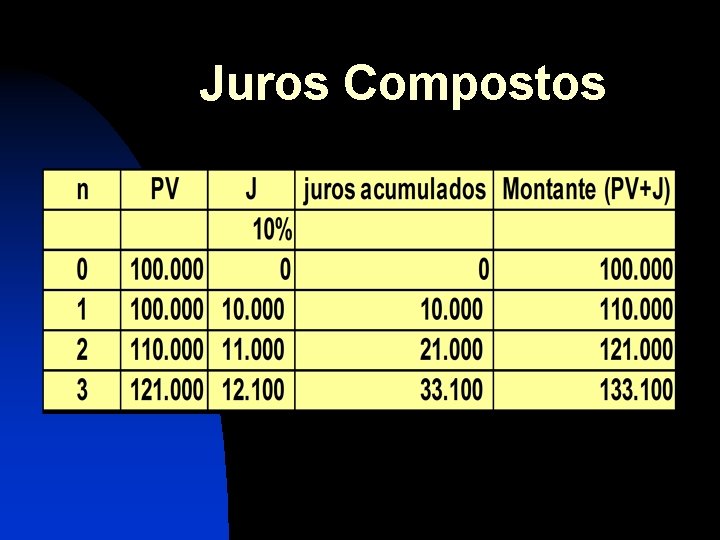 Juros Compostos 