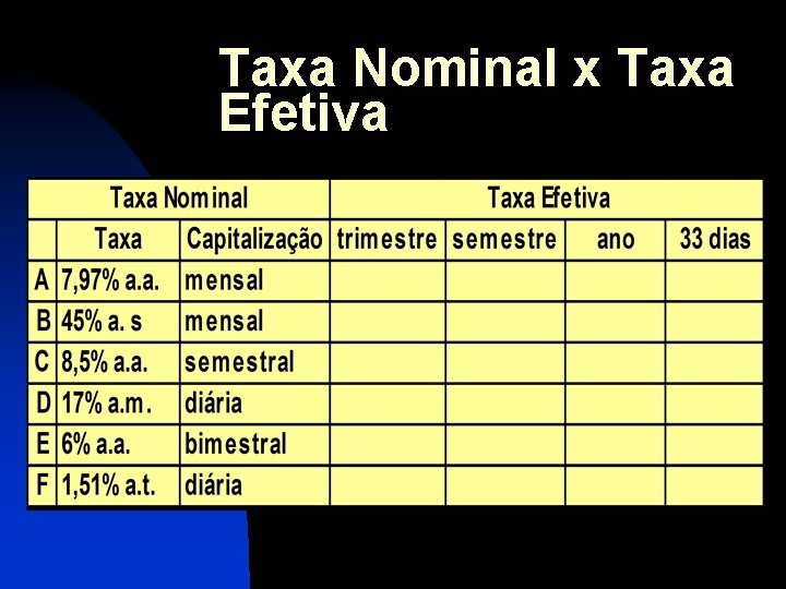 Taxa Nominal x Taxa Efetiva 