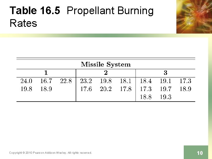 Table 16. 5 Propellant Burning Rates Copyright © 2010 Pearson Addison-Wesley. All rights reserved.