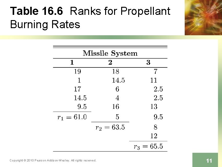 Table 16. 6 Ranks for Propellant Burning Rates Copyright © 2010 Pearson Addison-Wesley. All